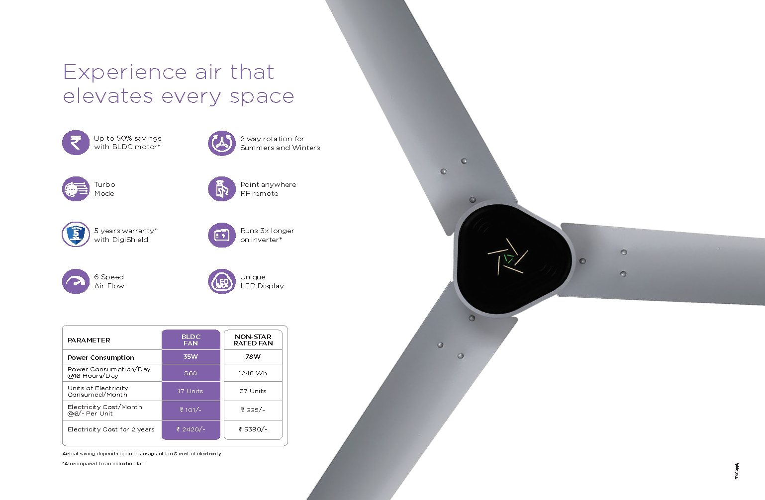 Beyond Lights - BLDC Ceiling Fan